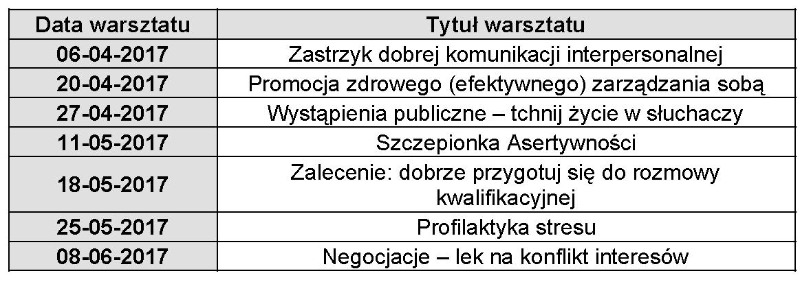 Program szkoleń