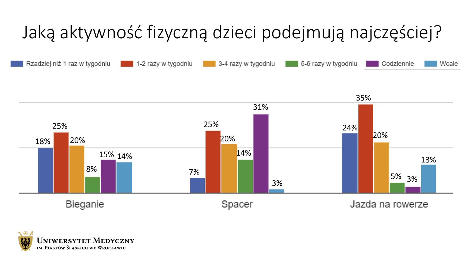 Jaką aktywność podejmują