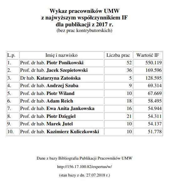 Impact Factor za 2017 rok