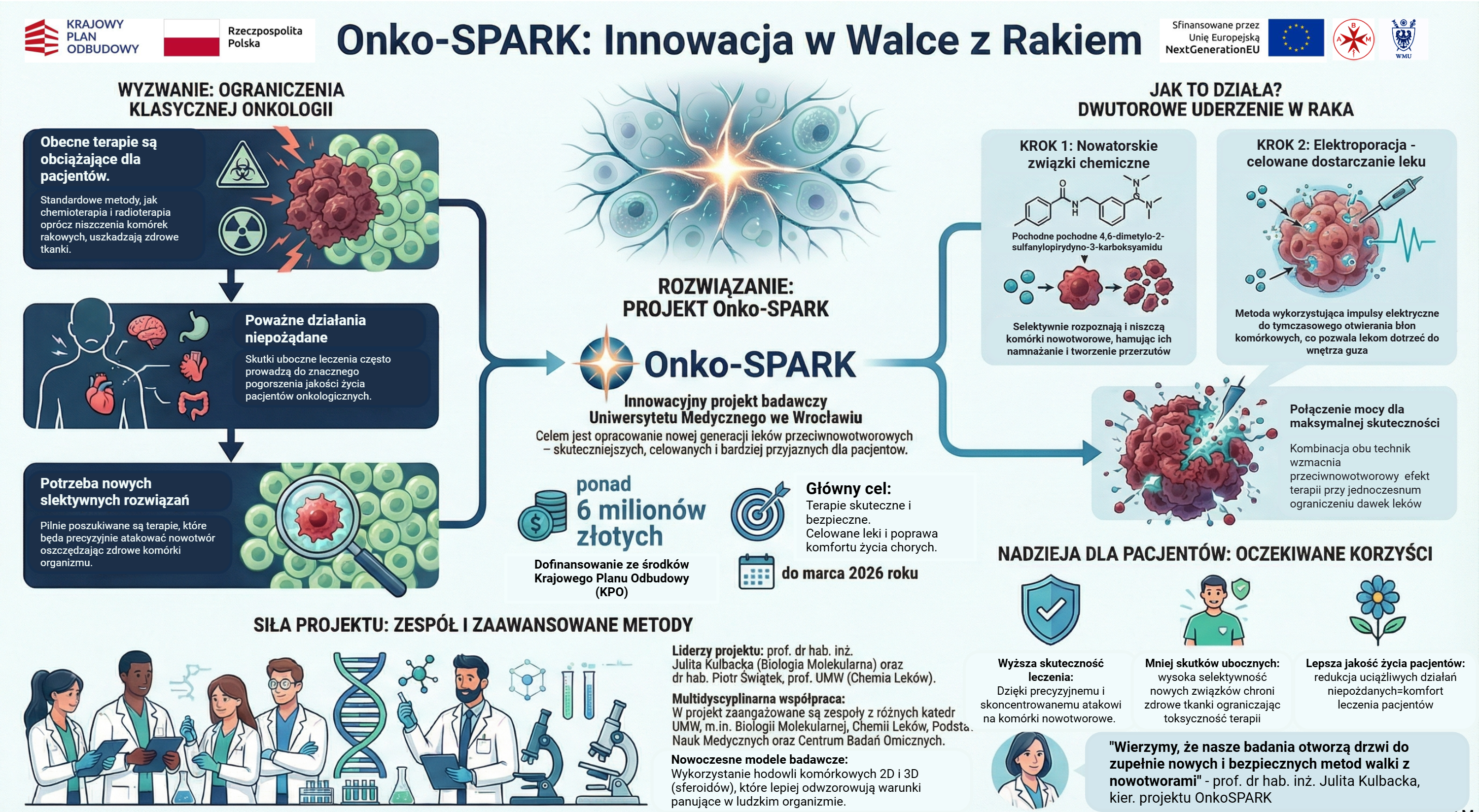 Onko-Spark poster