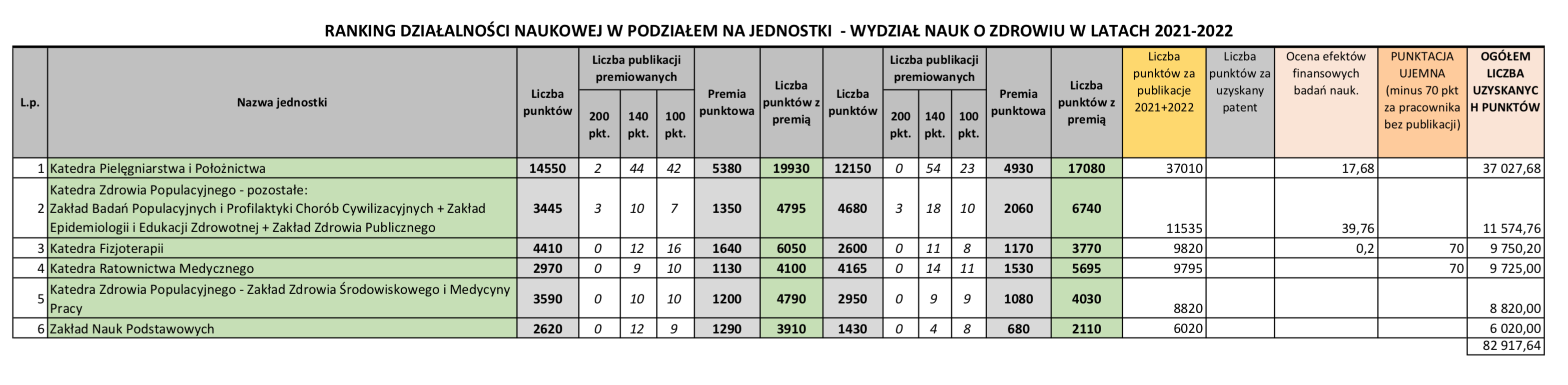 ranking 2