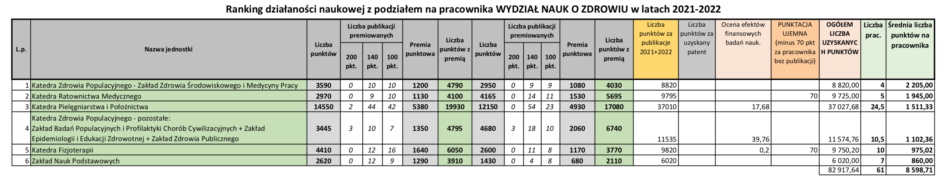 ranking