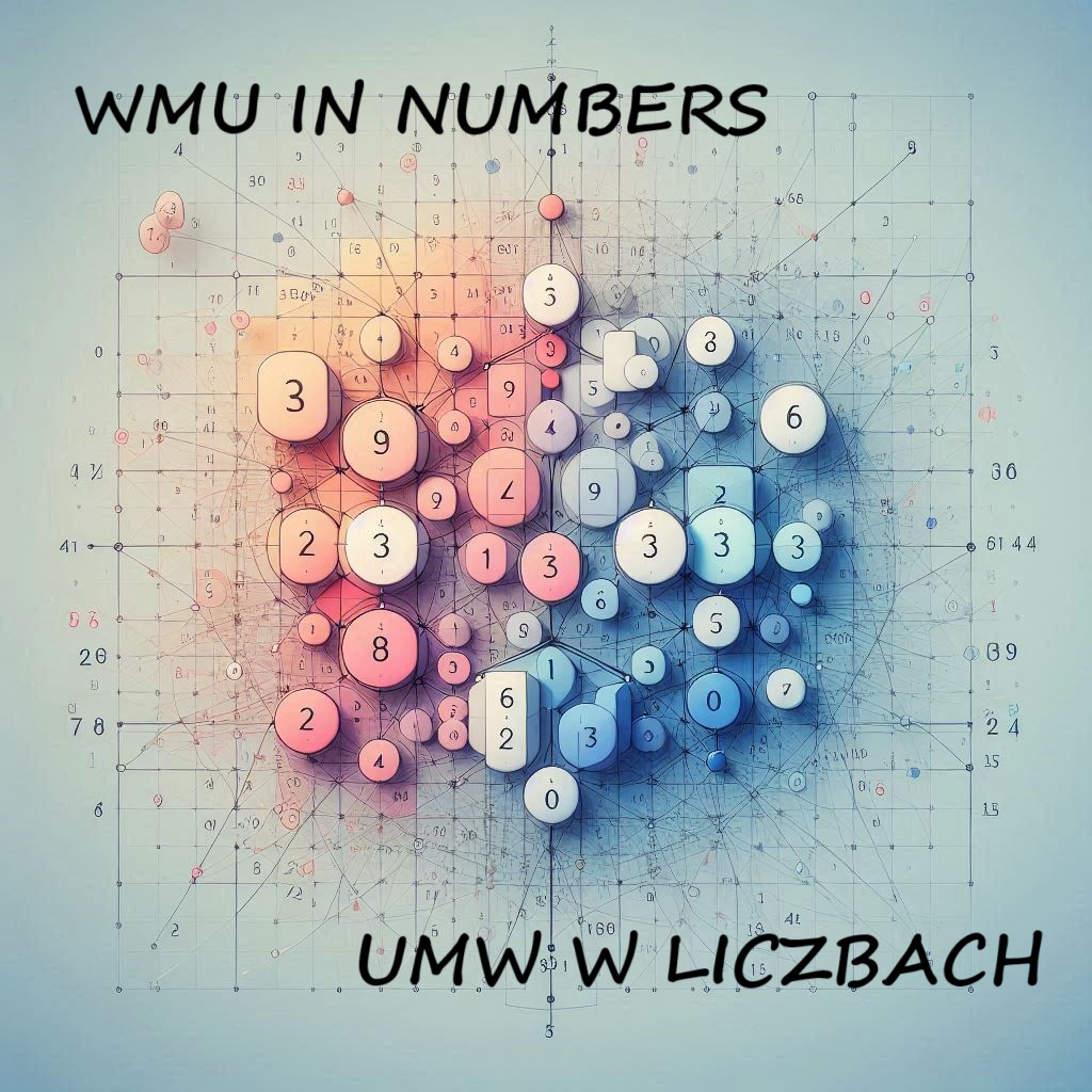 UMW w liczbach