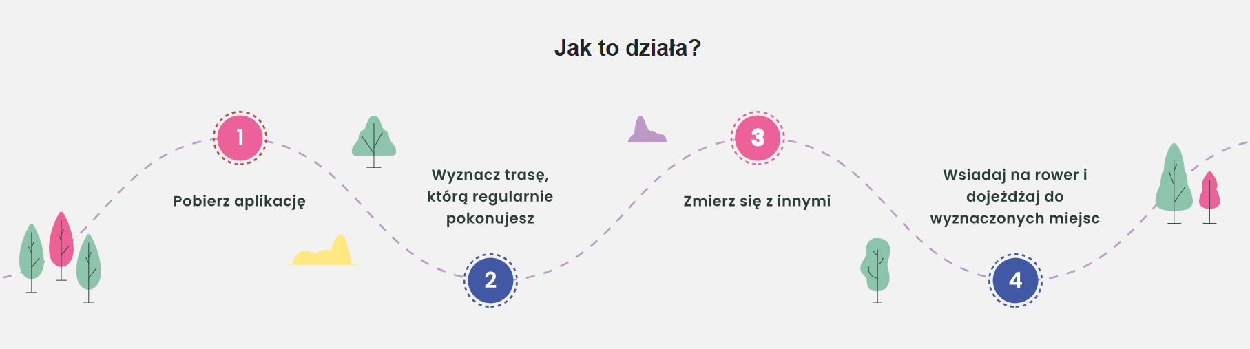 jak to działa