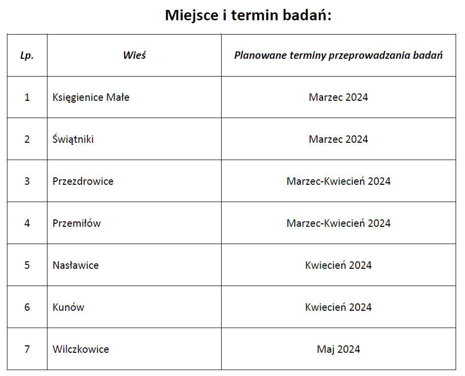 Miejsce i termin badań 1
