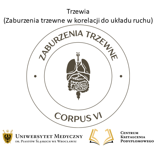 trzewia