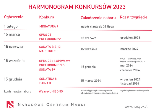 harmonogram-2023_ncn.png