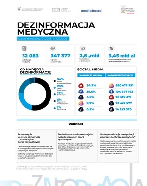 Raport_infografika_UMW_Mediaboard.jpeg